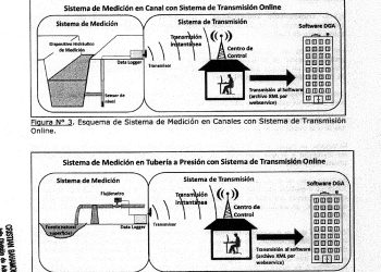Reglamento de Monitoreo de Extracciones Efectivas de Aguas Superficiales