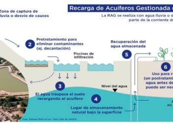 DIAGNÓSTICO RECARGA DE ACUÍFEROS A TRAVÉS DE CANALES, RIO DIGUILLÍN