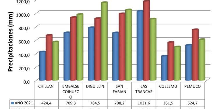 Reporte hidrométrico 31 de julio
